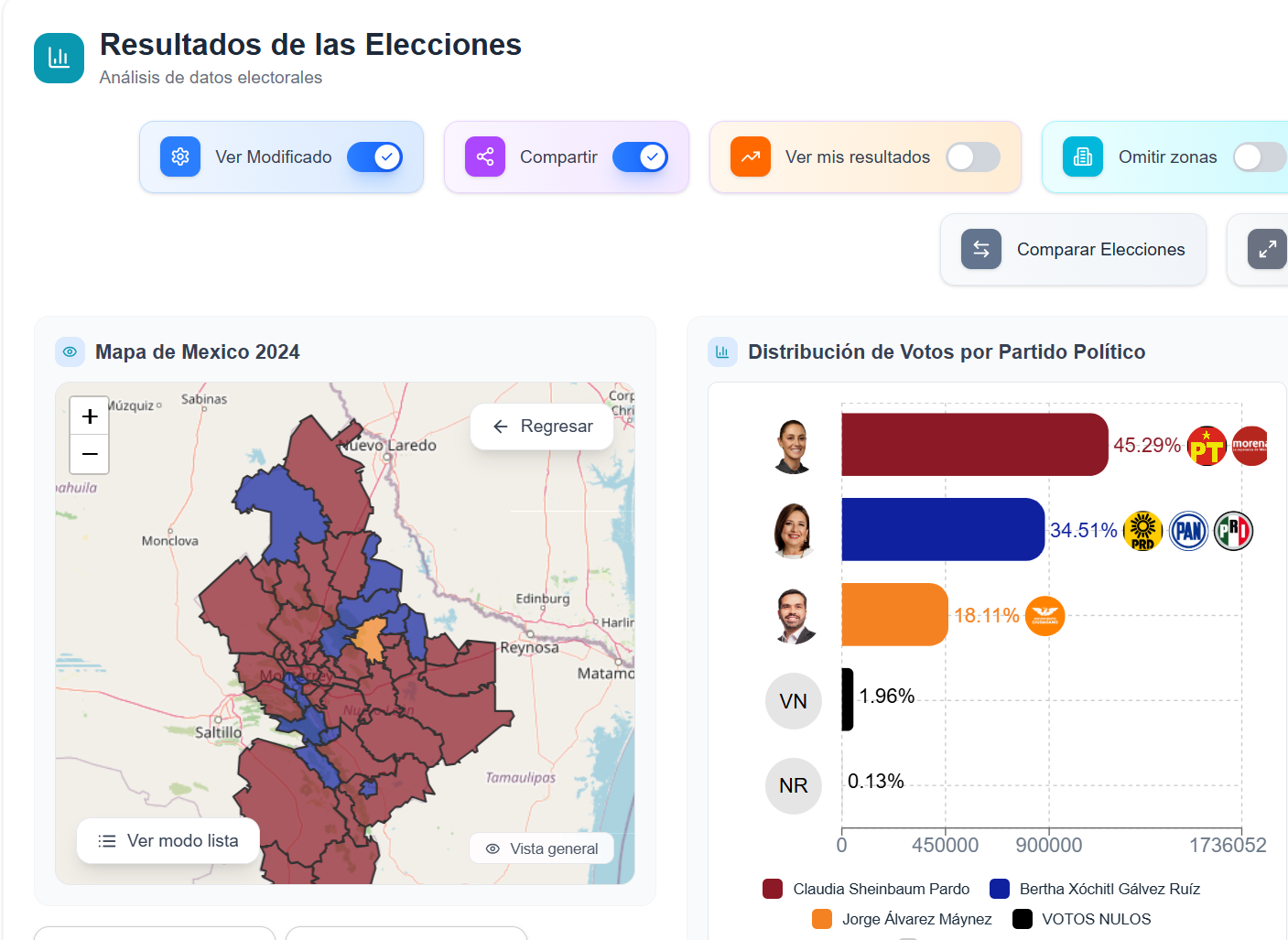 Panel de resultados electorales de Votométrica para colaboración con consultores políticos