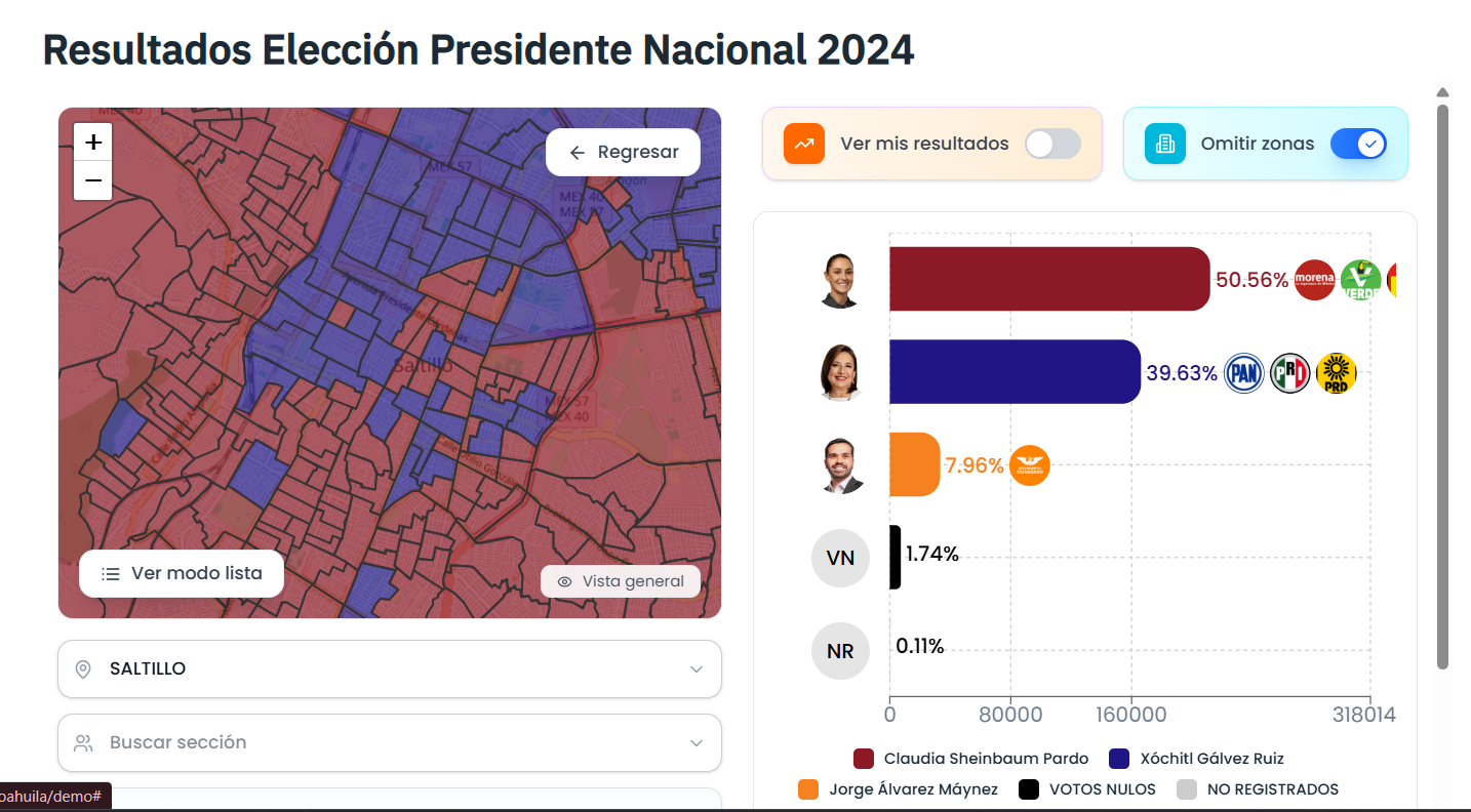 Panel de resultados electorales que un consultor presenta a su cliente