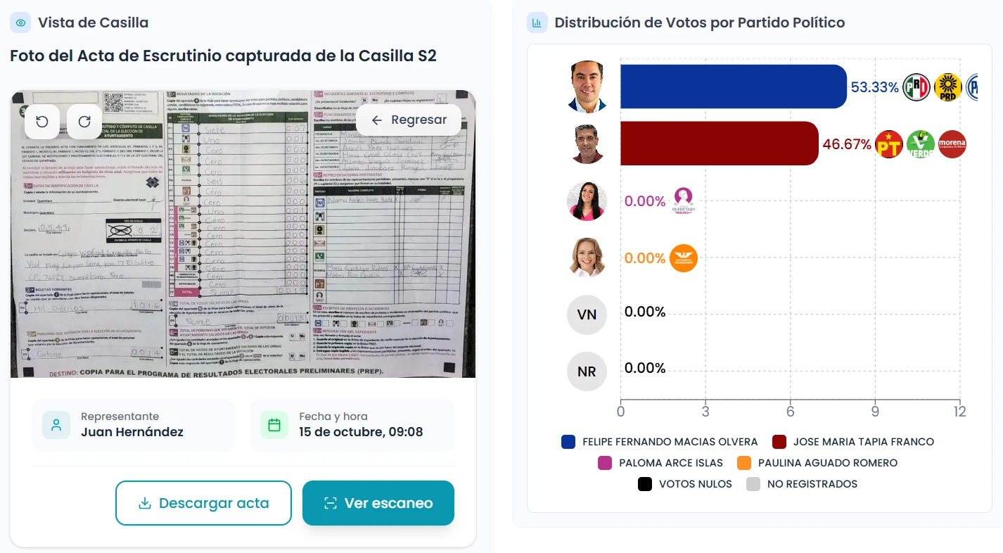 Validación de actas electorales y resultados capturados por casilla